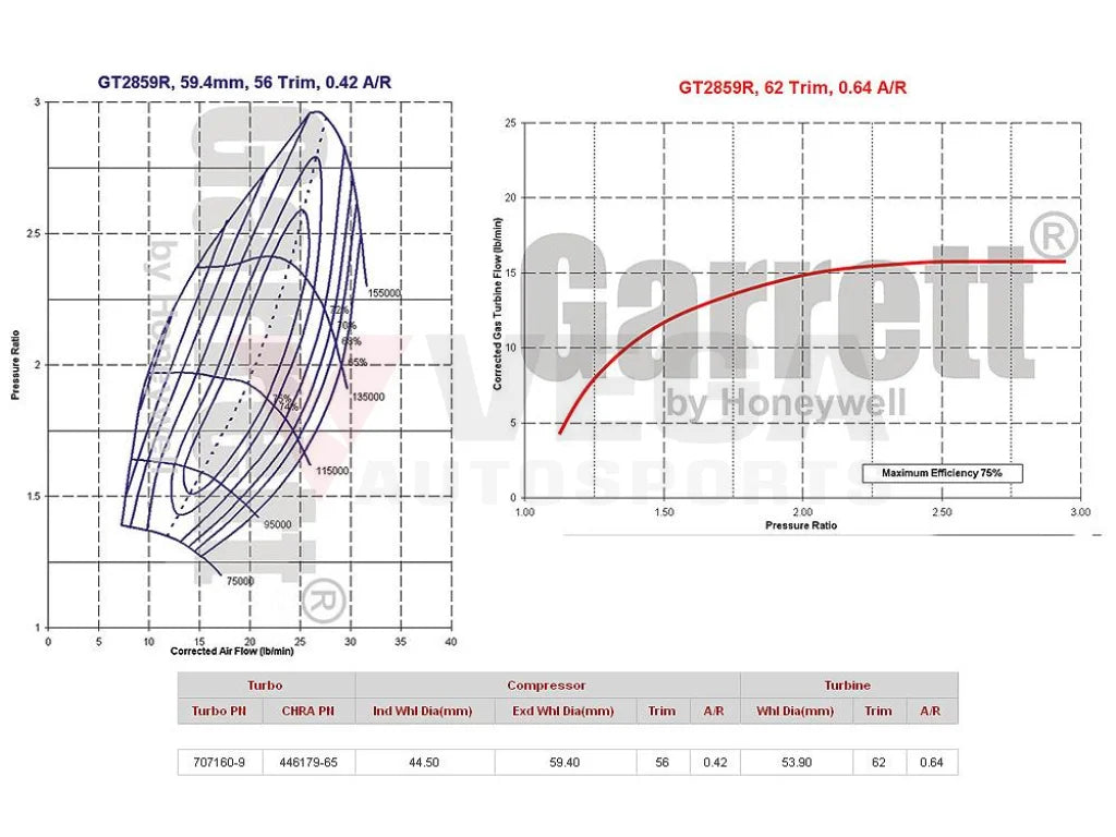 GARRETT GT2859R TURBOCHARGER (AKA GTR -9'S) G836026-5002S to suit Nissan Skyline R32 GTR / R33 GTR / R34 GTR - Vega Autosports