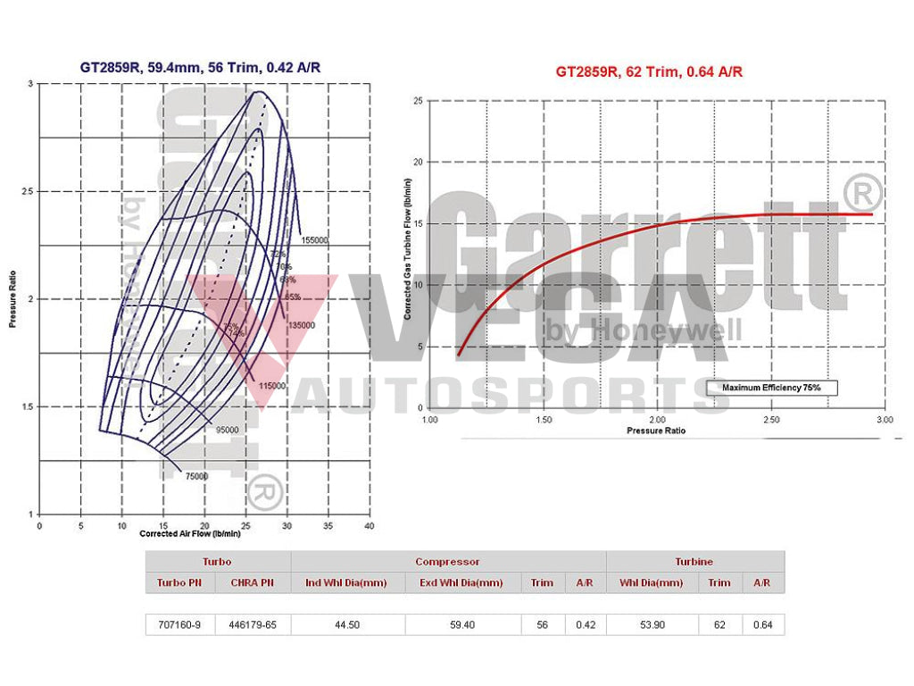 GARRETT GT2859R TURBOCHARGER (AKA GTR -9'S) G836026-5002S to suit Nissan Skyline R32 GTR / R33 GTR / R34 GTR - Vega Autosports