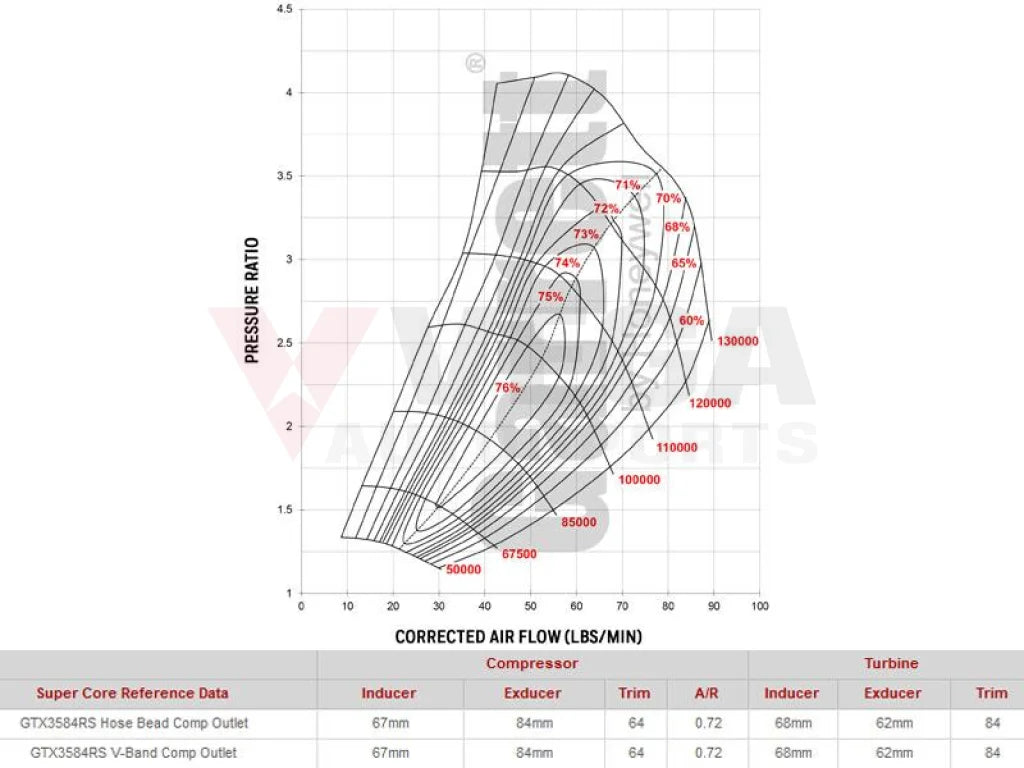 Garrett GTX3584RS V-Band Inlet/Outlet 1.01a/r - Vega Autosports
