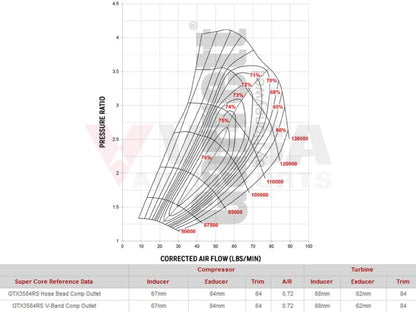 Garrett GTX3584RS V-Band Inlet/Outlet 1.01a/r - Vega Autosports