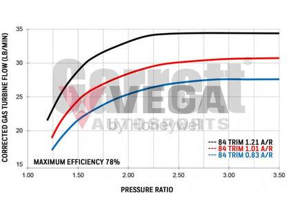 Garrett GTX3584RS V-Band Inlet/Outlet 1.01a/r - Vega Autosports